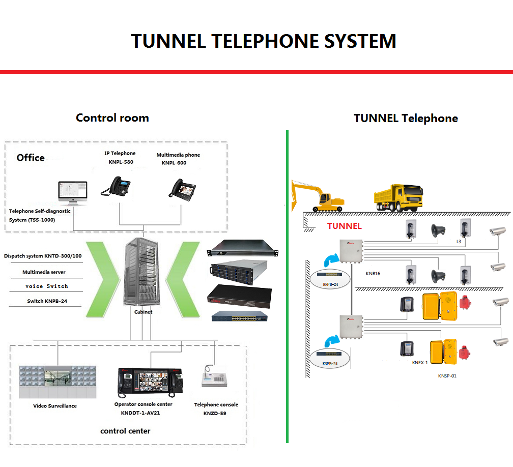 Tunnel Telephone